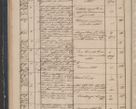 Zdjęcie nr 82 dla obiektu archiwalnego: Protocollon exhibitorum in Ecclesiasticis ex anno 1842