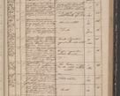 Zdjęcie nr 79 dla obiektu archiwalnego: Protocollon exhibitorum in Ecclesiasticis ex anno 1842