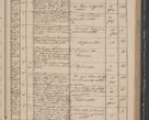 Zdjęcie nr 75 dla obiektu archiwalnego: Protocollon exhibitorum in Ecclesiasticis ex anno 1842