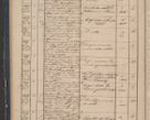 Zdjęcie nr 40 dla obiektu archiwalnego: Protocollon exhibitorum in Ecclesiasticis ex anno 1842