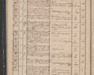 Zdjęcie nr 38 dla obiektu archiwalnego: Protocollon exhibitorum in Ecclesiasticis ex anno 1842