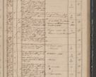 Zdjęcie nr 29 dla obiektu archiwalnego: Protocollon exhibitorum in Ecclesiasticis ex anno 1842
