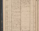 Zdjęcie nr 22 dla obiektu archiwalnego: Protocollon exhibitorum in Ecclesiasticis ex anno 1842
