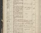 Zdjęcie nr 30 dla obiektu archiwalnego: Protocollon exhibitorum in Ecclesiasticis ex anno 1844