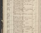 Zdjęcie nr 28 dla obiektu archiwalnego: Protocollon exhibitorum in Ecclesiasticis ex anno 1844