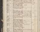Zdjęcie nr 24 dla obiektu archiwalnego: Protocollon exhibitorum in Ecclesiasticis ex anno 1844