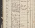 Zdjęcie nr 16 dla obiektu archiwalnego: Protocollon exhibitorum in Ecclesiasticis ex anno 1844