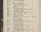 Zdjęcie nr 18 dla obiektu archiwalnego: Protocollon exhibitorum in Ecclesiasticis ex anno 1844