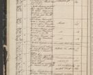 Zdjęcie nr 20 dla obiektu archiwalnego: Protocollon exhibitorum in Ecclesiasticis ex anno 1844
