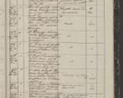 Zdjęcie nr 23 dla obiektu archiwalnego: Protocollon exhibitorum in Ecclesiasticis ex anno 1844