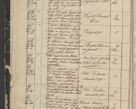 Zdjęcie nr 14 dla obiektu archiwalnego: Protocollon exhibitorum in Ecclesiasticis ex anno 1844
