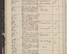 Zdjęcie nr 22 dla obiektu archiwalnego: Protocollon exhibitorum in Ecclesiasticis ex anno 1844