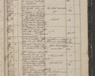 Zdjęcie nr 15 dla obiektu archiwalnego: Protocollon exhibitorum in Ecclesiasticis ex anno 1844
