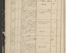 Zdjęcie nr 12 dla obiektu archiwalnego: Protocollon exhibitorum in Ecclesiasticis ex anno 1844
