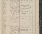 Zdjęcie nr 9 dla obiektu archiwalnego: Protocollon exhibitorum in Ecclesiasticis ex anno 1844