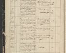 Zdjęcie nr 8 dla obiektu archiwalnego: Protocollon exhibitorum in Ecclesiasticis ex anno 1844