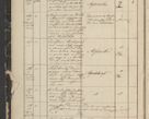 Zdjęcie nr 10 dla obiektu archiwalnego: Protocollon exhibitorum in Ecclesiasticis ex anno 1844