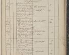 Zdjęcie nr 7 dla obiektu archiwalnego: Protocollon exhibitorum in Ecclesiasticis ex anno 1844