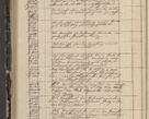 Zdjęcie nr 374 dla obiektu archiwalnego: Protocollon exhibitorum in Ecclesiasticis ex anno 1844