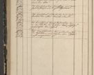 Zdjęcie nr 376 dla obiektu archiwalnego: Protocollon exhibitorum in Ecclesiasticis ex anno 1844
