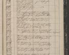 Zdjęcie nr 375 dla obiektu archiwalnego: Protocollon exhibitorum in Ecclesiasticis ex anno 1844