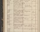 Zdjęcie nr 370 dla obiektu archiwalnego: Protocollon exhibitorum in Ecclesiasticis ex anno 1844