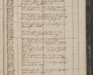 Zdjęcie nr 371 dla obiektu archiwalnego: Protocollon exhibitorum in Ecclesiasticis ex anno 1844