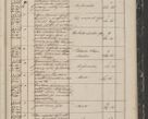 Zdjęcie nr 369 dla obiektu archiwalnego: Protocollon exhibitorum in Ecclesiasticis ex anno 1844