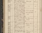 Zdjęcie nr 368 dla obiektu archiwalnego: Protocollon exhibitorum in Ecclesiasticis ex anno 1844