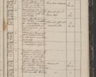 Zdjęcie nr 367 dla obiektu archiwalnego: Protocollon exhibitorum in Ecclesiasticis ex anno 1844