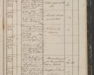 Zdjęcie nr 361 dla obiektu archiwalnego: Protocollon exhibitorum in Ecclesiasticis ex anno 1844