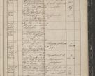 Zdjęcie nr 363 dla obiektu archiwalnego: Protocollon exhibitorum in Ecclesiasticis ex anno 1844
