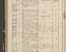 Zdjęcie nr 360 dla obiektu archiwalnego: Protocollon exhibitorum in Ecclesiasticis ex anno 1844