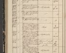 Zdjęcie nr 358 dla obiektu archiwalnego: Protocollon exhibitorum in Ecclesiasticis ex anno 1844
