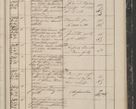 Zdjęcie nr 357 dla obiektu archiwalnego: Protocollon exhibitorum in Ecclesiasticis ex anno 1844