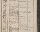Zdjęcie nr 355 dla obiektu archiwalnego: Protocollon exhibitorum in Ecclesiasticis ex anno 1844