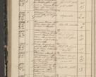 Zdjęcie nr 356 dla obiektu archiwalnego: Protocollon exhibitorum in Ecclesiasticis ex anno 1844