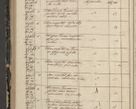 Zdjęcie nr 354 dla obiektu archiwalnego: Protocollon exhibitorum in Ecclesiasticis ex anno 1844