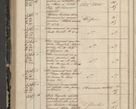 Zdjęcie nr 352 dla obiektu archiwalnego: Protocollon exhibitorum in Ecclesiasticis ex anno 1844