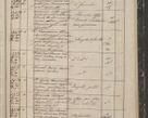 Zdjęcie nr 353 dla obiektu archiwalnego: Protocollon exhibitorum in Ecclesiasticis ex anno 1844