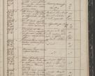 Zdjęcie nr 351 dla obiektu archiwalnego: Protocollon exhibitorum in Ecclesiasticis ex anno 1844