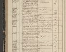 Zdjęcie nr 346 dla obiektu archiwalnego: Protocollon exhibitorum in Ecclesiasticis ex anno 1844