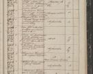 Zdjęcie nr 347 dla obiektu archiwalnego: Protocollon exhibitorum in Ecclesiasticis ex anno 1844