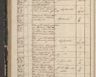 Zdjęcie nr 348 dla obiektu archiwalnego: Protocollon exhibitorum in Ecclesiasticis ex anno 1844