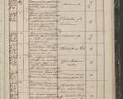 Zdjęcie nr 349 dla obiektu archiwalnego: Protocollon exhibitorum in Ecclesiasticis ex anno 1844