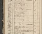 Zdjęcie nr 344 dla obiektu archiwalnego: Protocollon exhibitorum in Ecclesiasticis ex anno 1844