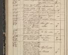 Zdjęcie nr 342 dla obiektu archiwalnego: Protocollon exhibitorum in Ecclesiasticis ex anno 1844
