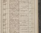 Zdjęcie nr 341 dla obiektu archiwalnego: Protocollon exhibitorum in Ecclesiasticis ex anno 1844