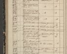 Zdjęcie nr 338 dla obiektu archiwalnego: Protocollon exhibitorum in Ecclesiasticis ex anno 1844