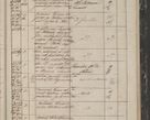 Zdjęcie nr 343 dla obiektu archiwalnego: Protocollon exhibitorum in Ecclesiasticis ex anno 1844